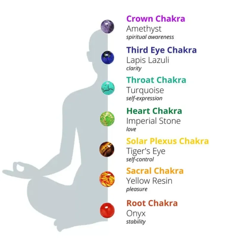 Chakra stones colors meaning chakra bracelet